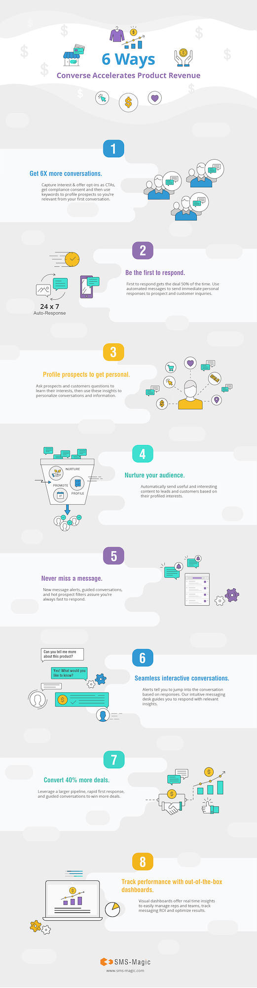 6 Ways Converse Text Messaging Accelerates Product Revenue Infographic Accelerate product revenue