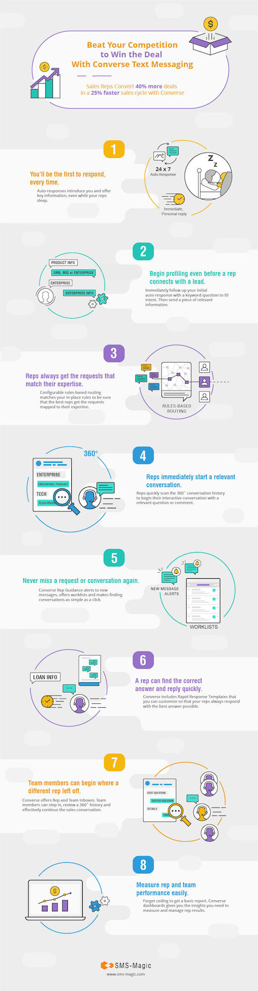 Beat Your Competition to the Deal Infographic sms-magic