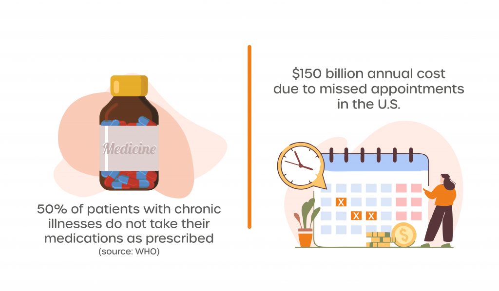 Blog2 1stInfographic sms-magic