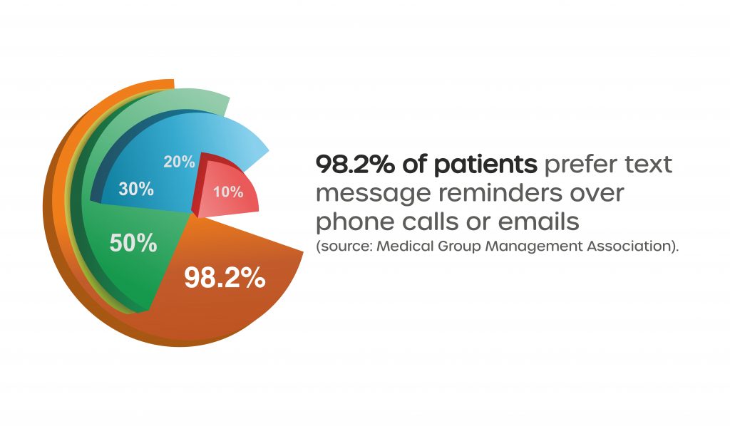 Blog2 3rdInfographic 2 sms-magic