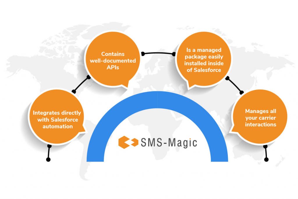 product to make life easier Product to make life easier