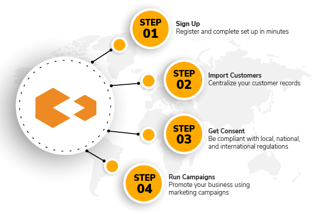 4 easy steps to make SMS Magic work 4 easy steps to make SMS-Magic work