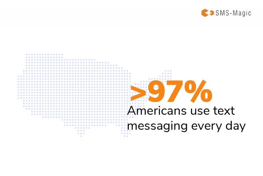 97 percent americans use text 97 percent americans use text