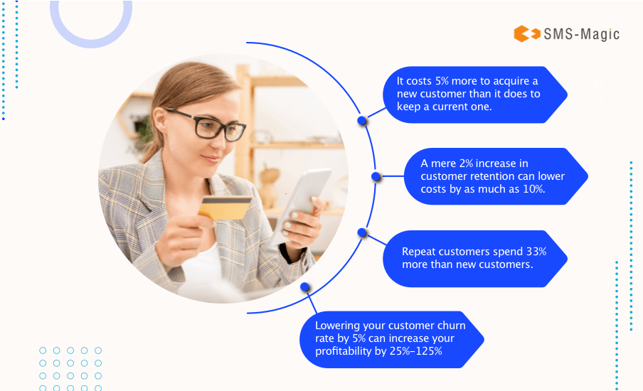 Existing customers give business 62 of business what losing a customer mean to your business