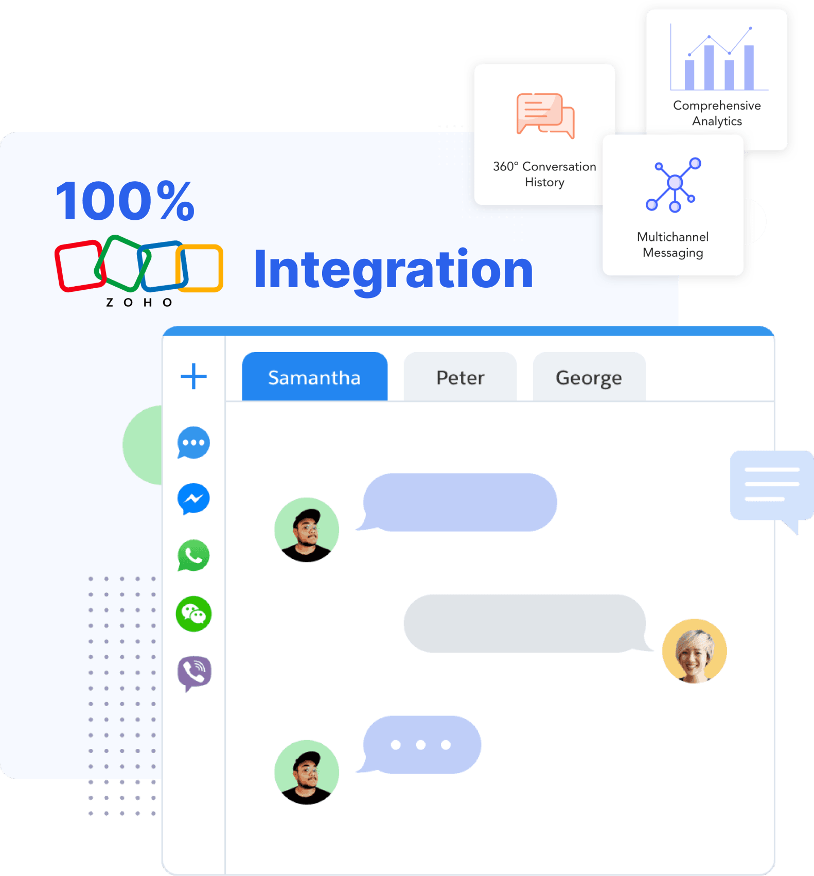 integration sms-magic
