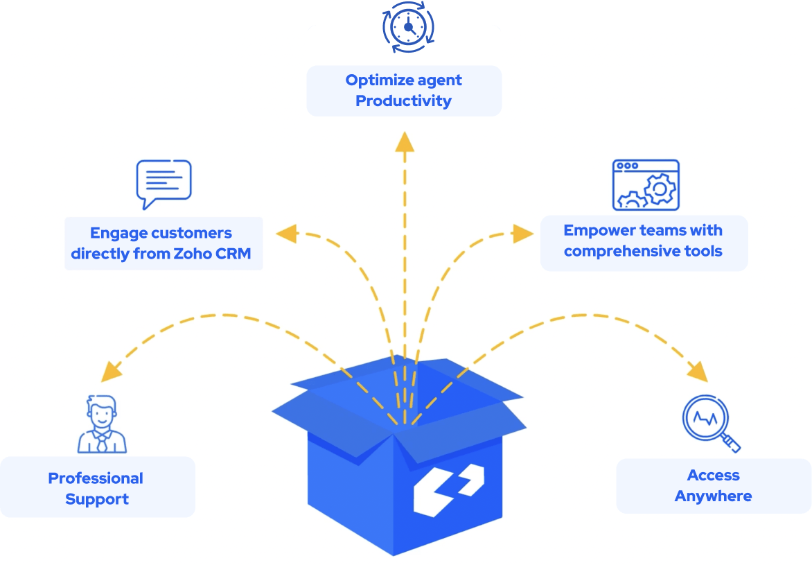 optimize 2 integration