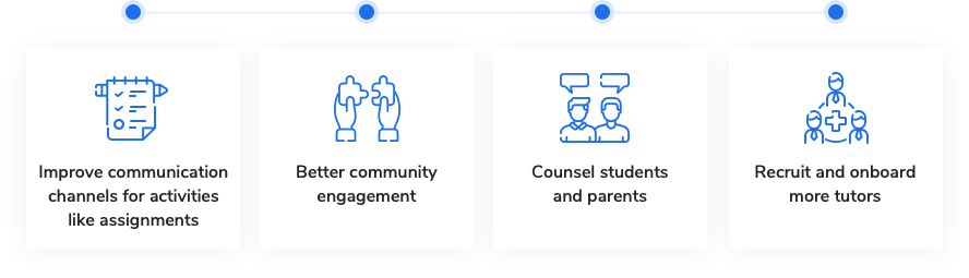 Relations between companies Relations between companies