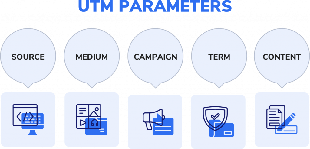 UTM parameters UTM Parameters